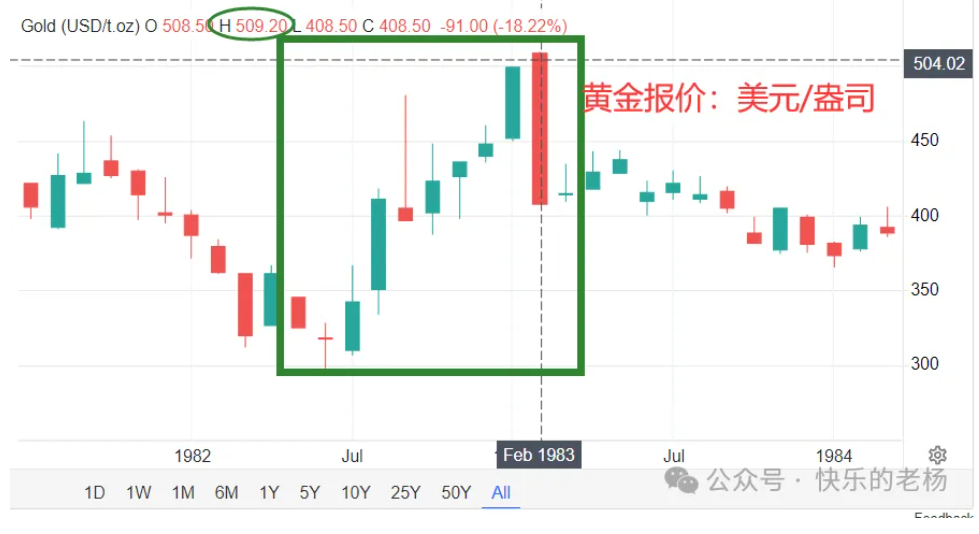 澳门六号码头走势图最新资料大全汇总表，深度解析与未来趋势预测