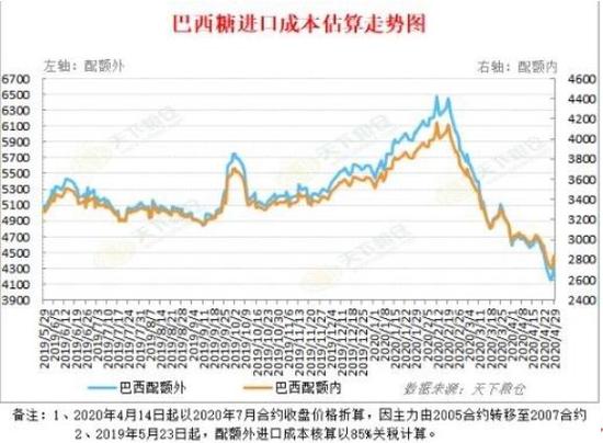 澳门六号码头走势图最新资料大全汇总分析