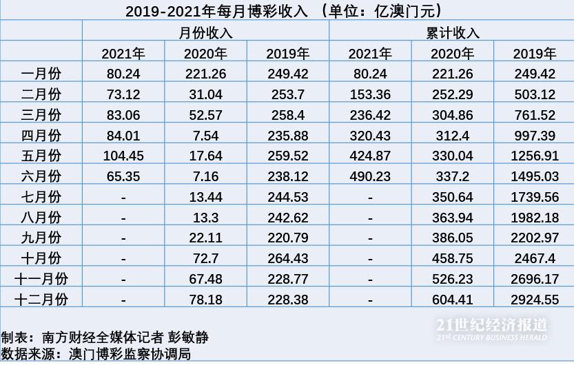 澳门六号码头走势图最新资料图片及价格查询全解析