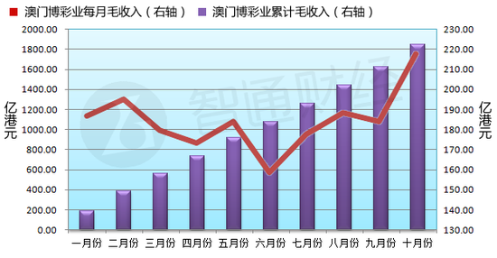 澳门六号码头走势图最新资料预测与网吧的未来趋势