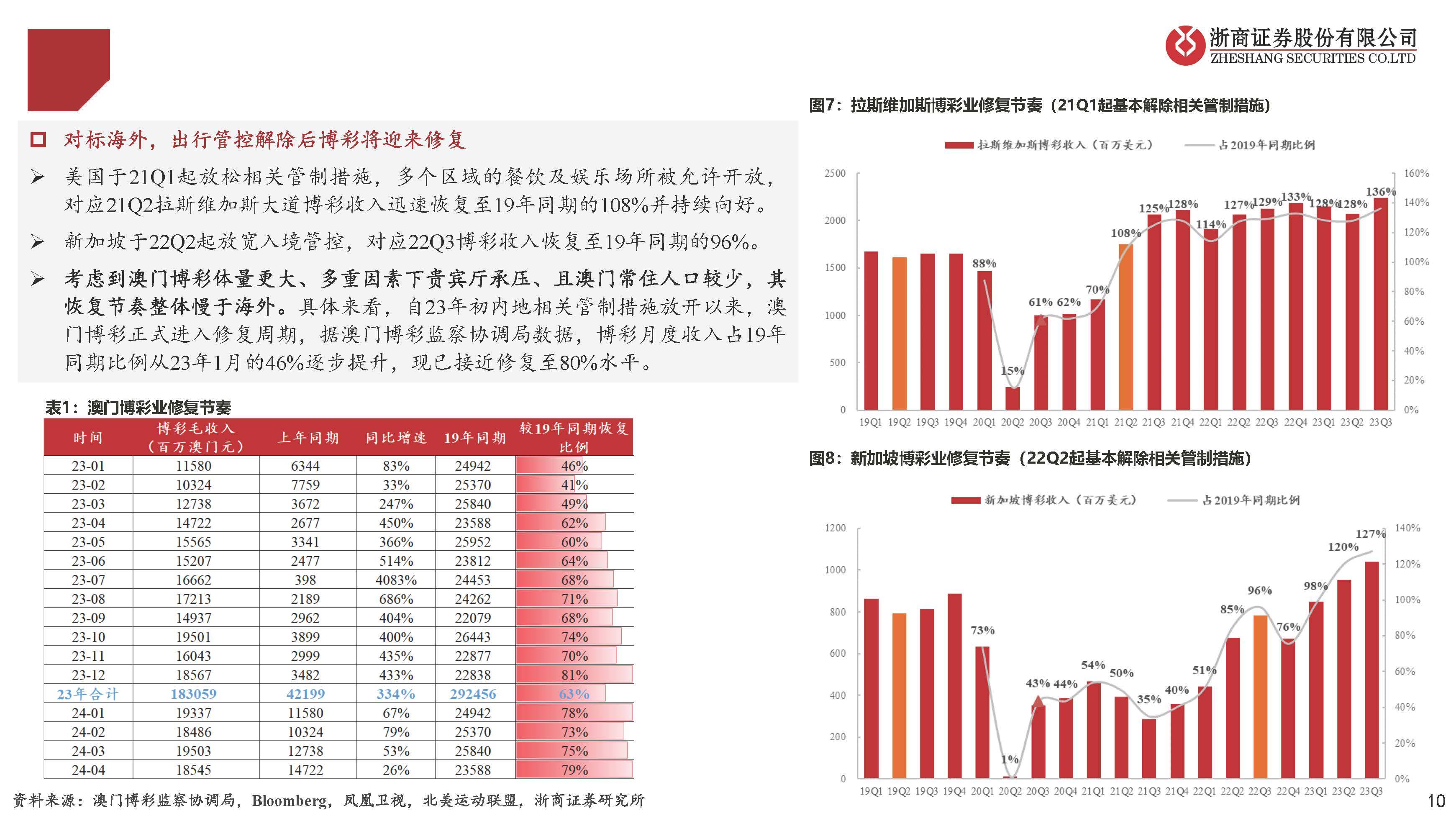 澳门六号码头走势图表，最新图片大全汇总与深度分析