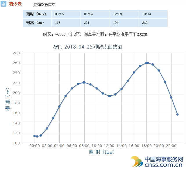 澳门六号码头走势图表，最新图片查询与下载指南