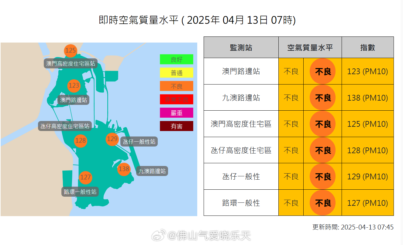澳门六号码头走势图表最新预测大全汇总，深度解析与未来展望