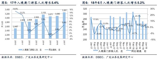 澳门六号码头走势图表查询，最新消息与价格分析