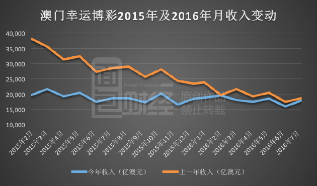 澳门六号码头走势图表最新版预测分析图深度解读