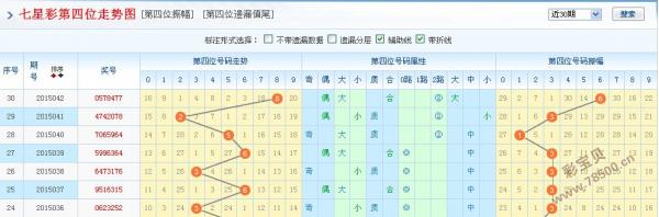澳门六号码头走势图表最新版预测分析汇总