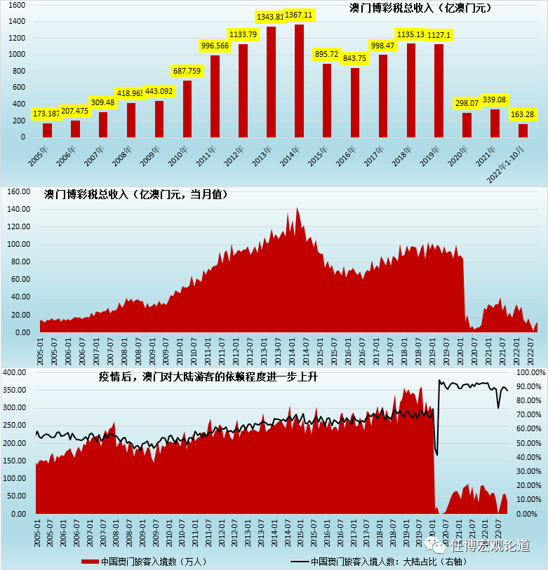 澳门六开走势图表最新图片大全，深度解析与趋势洞察