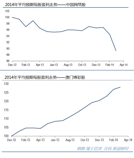 澳门六开走势图表最新预测网站，理性分析与谨慎投注的指南