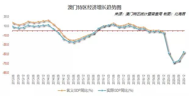 澳门六开走势图表分析图2020，深度剖析与未来展望