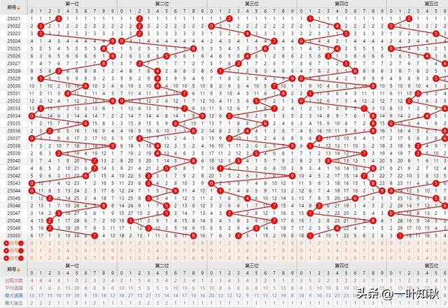 澳门六开走势分析图，深度解读最新开奖结果与趋势预测