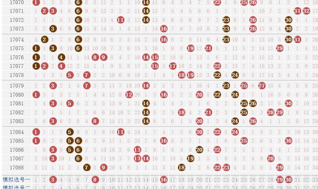 澳门六开走势分析，最新开奖情况与未来趋势预测
