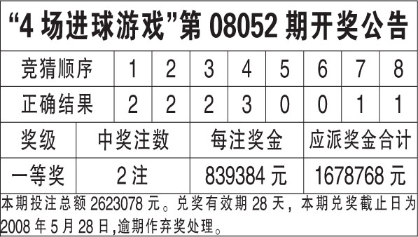 澳门六开今天趋势分析与最新开奖结果深度剖析