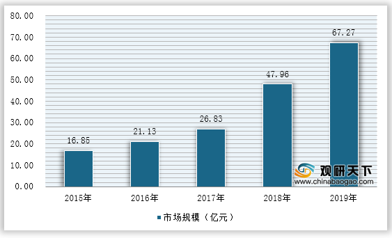 澳门六开走势图表，深度解析与未来预测