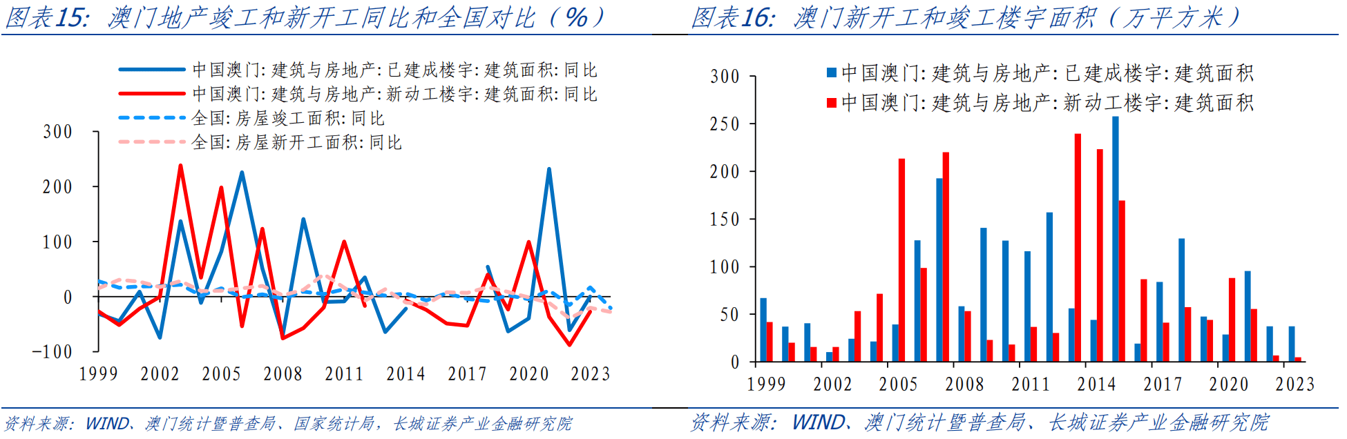 澳门六开走势