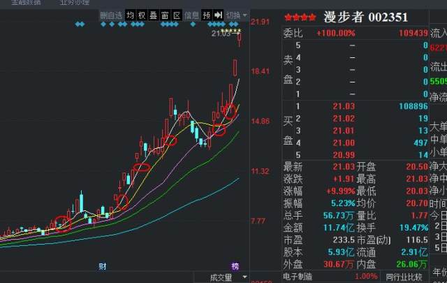 澳门六开走势图图解大全，最新图片解析与趋势洞察