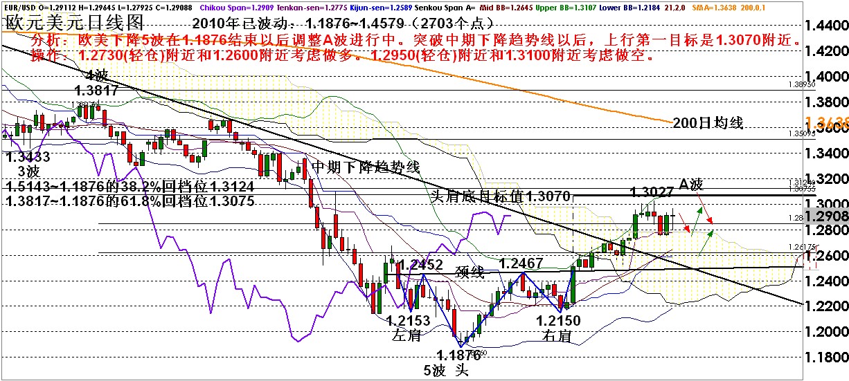 澳门六开走势图图解大全详解解析
