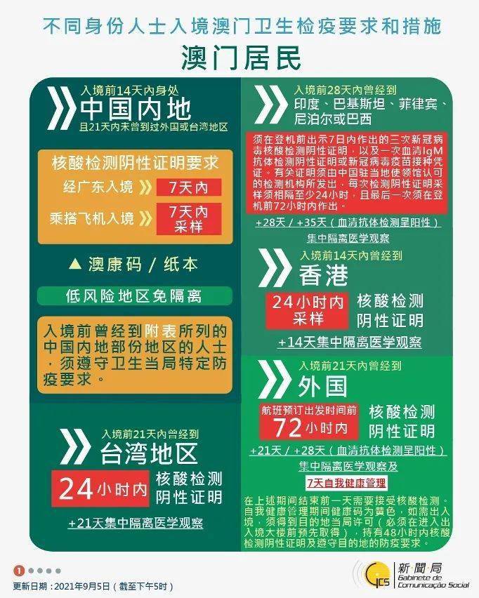 澳门六开走势图图解图片大全集，深度解析与理性投注指南