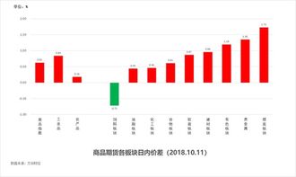 澳门六开走势图图解，简单易懂，助您掌握彩票奥秘