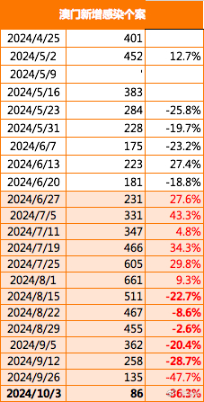澳门六开走势图图解，2020年开奖数据深度剖析