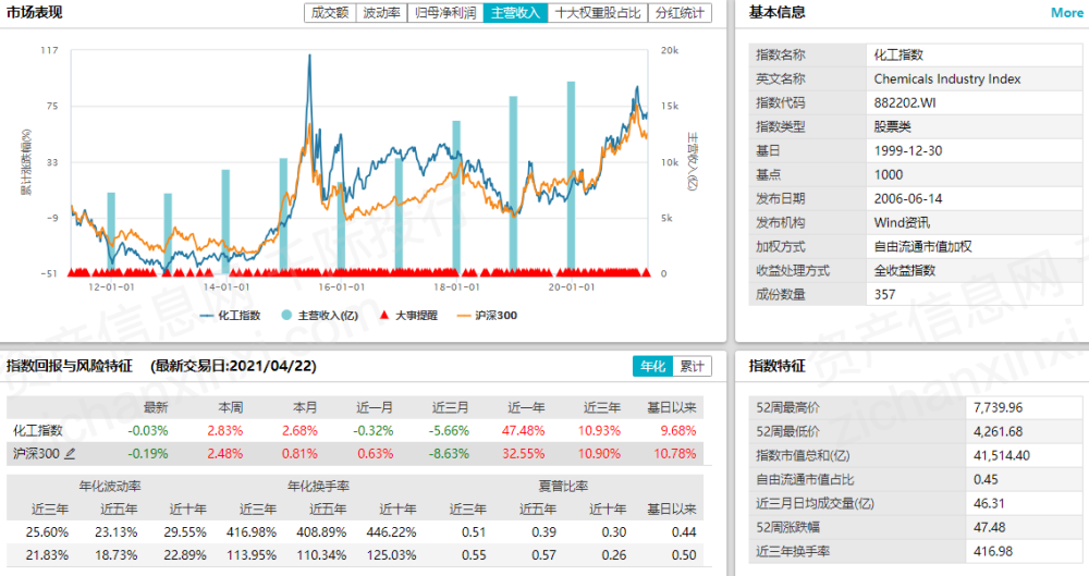 澳门六开走势图图解详解最新资料