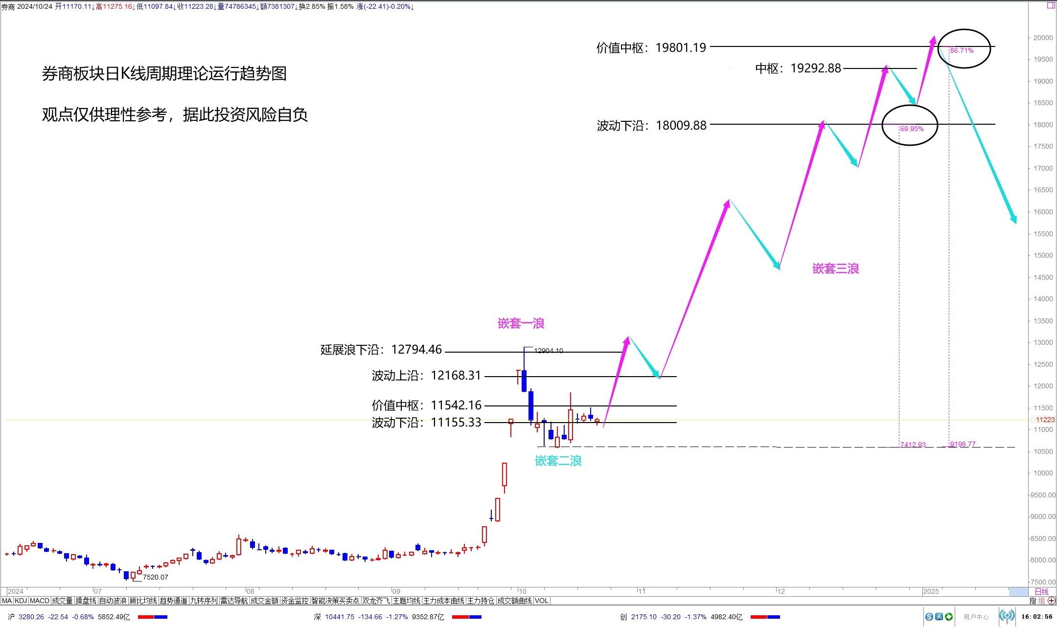 澳门六开走势图图解最新版预测，深度解析与理性分析