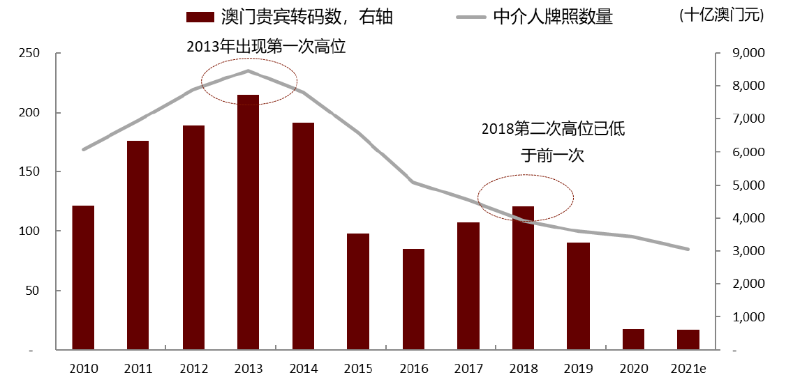 澳门六走势图，深度分析与未来展望