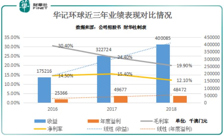 澳门六采走势图，最新版下载与官方免费体验