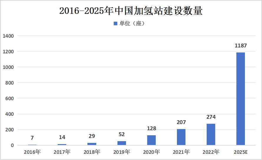 澳门六采走势图最新预测图表分析，深度剖析与未来展望