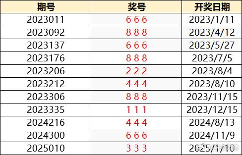 澳门六号彩开奖31里8，揭秘其背后的版本与真相