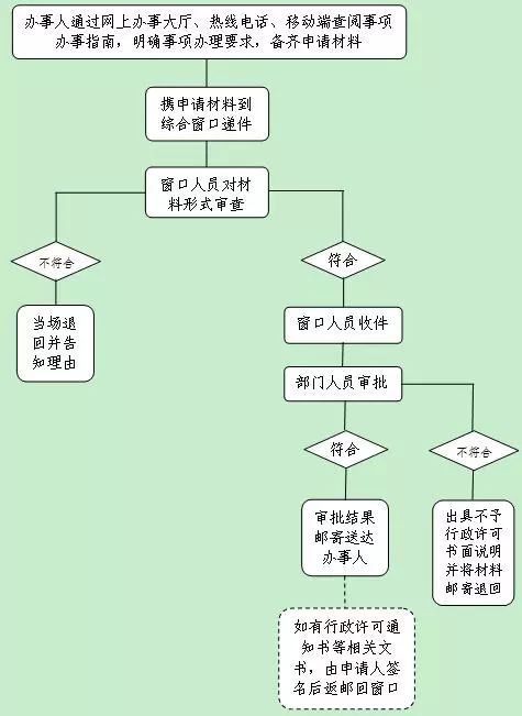 澳门六号码头，通往香港的便捷水路与费用解析