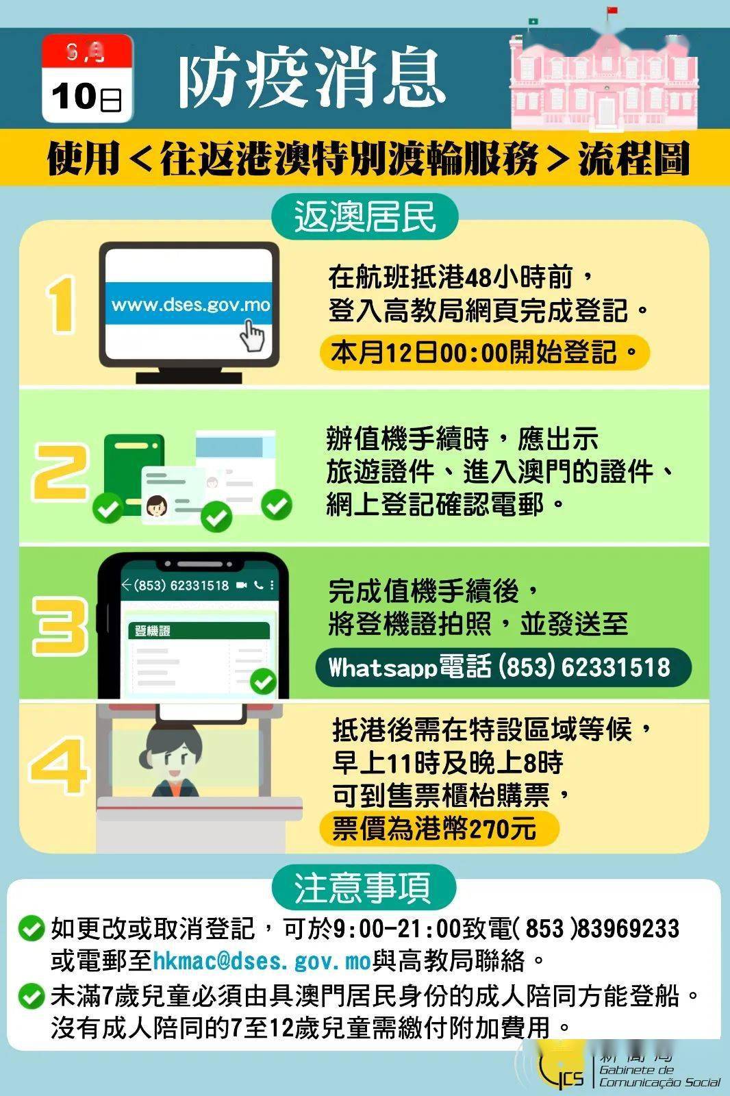 澳门六号码头，通往香港的渡轮服务最新动态与实景图片