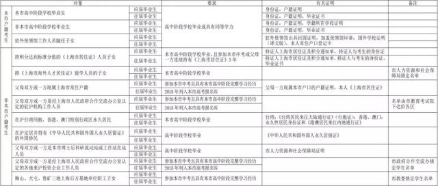 澳门六号码头预约规则最新解读，细节与变化全解析