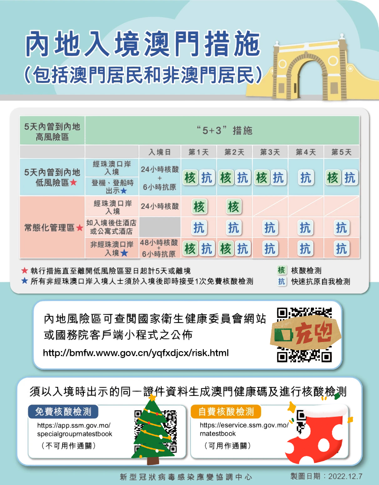 澳门六号码头预约规则全文最新版详解