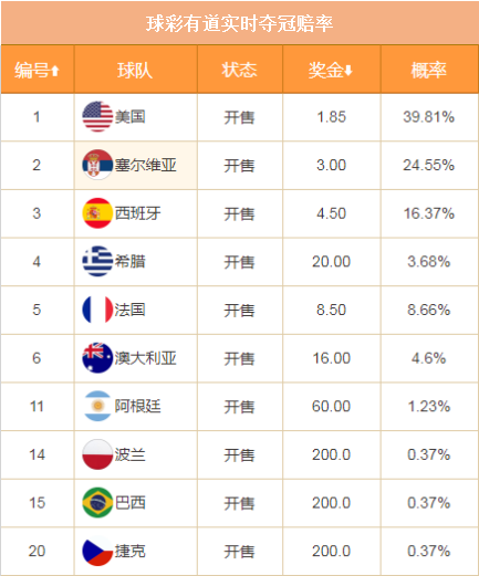 澳门六台彩开奖揭秘，昨天的号码与视频回顾