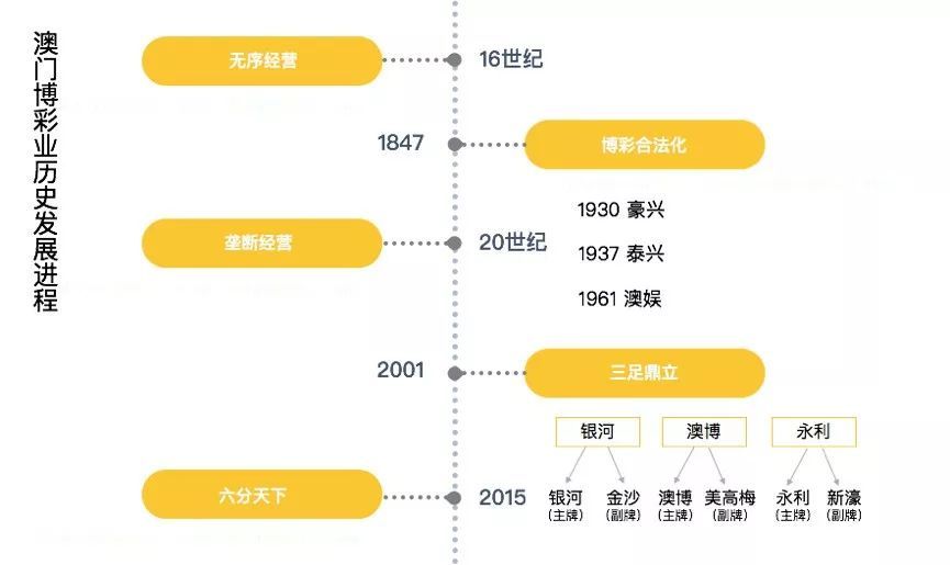 澳门六张赌牌持有者的级别与影响力探析