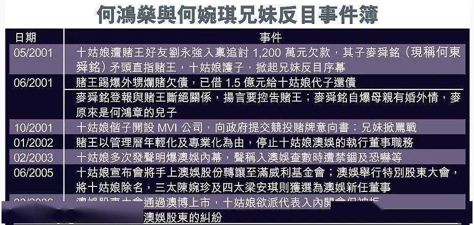 澳门六哥，一个传奇名字的由来与解读