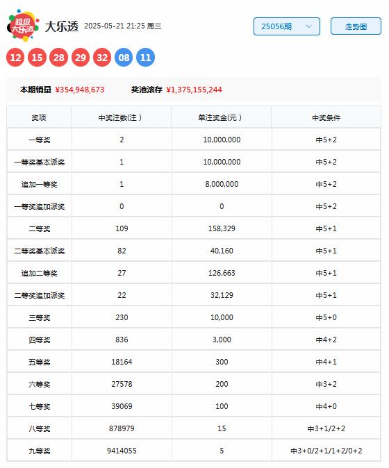 2025年5月29日 第5页