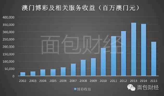 澳门六叔近期新闻热点汇总分析，从慈善到商业的多元布局