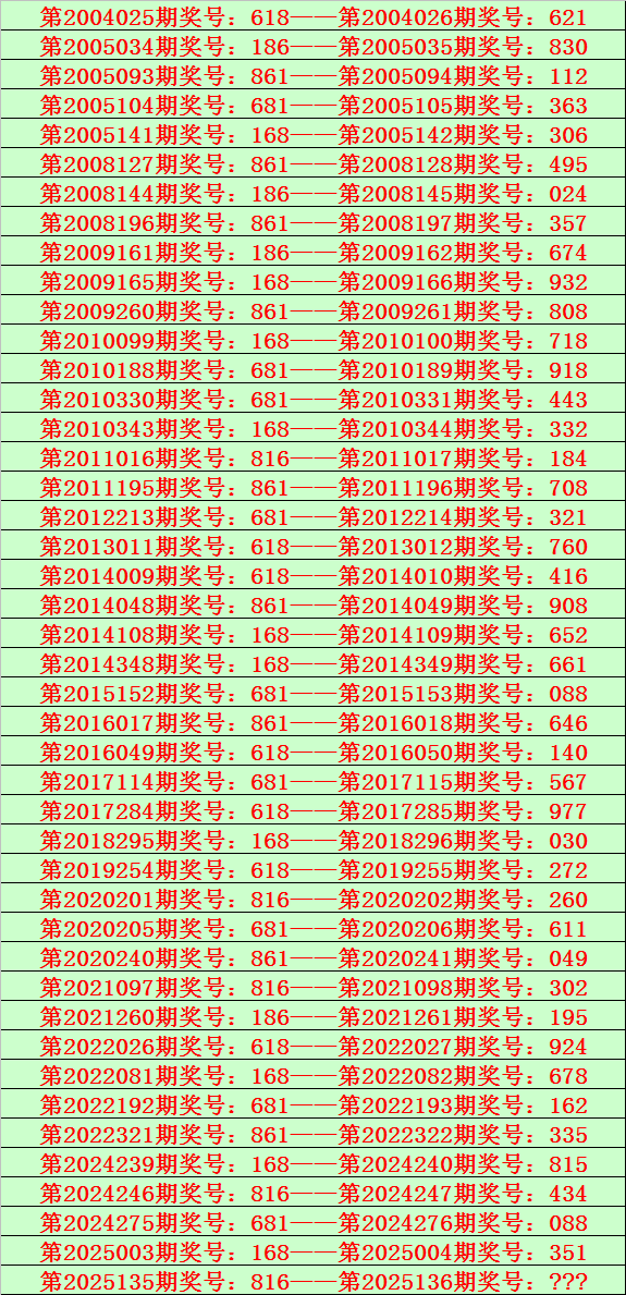 澳门六哥今日开奖结果查询表，深度解析与最新预测