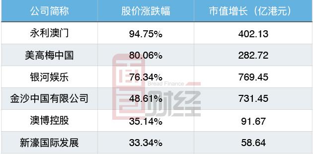 澳门六家牌照的秘密与意义