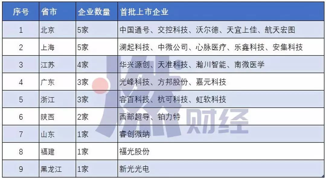 澳门六家牌照