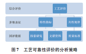 澳门六叔，现状、评价与多维分析指标